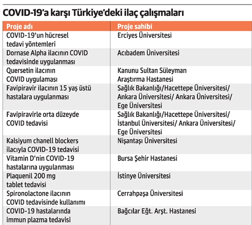 COVID-19 için yerli aşı klinik aşamasında
