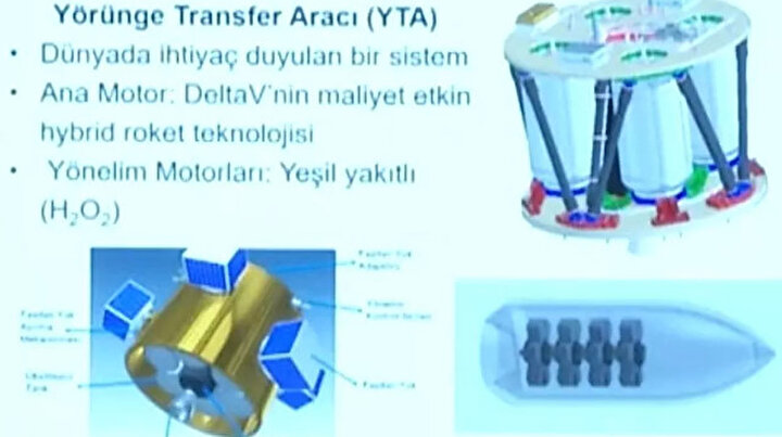 Türkiye'den uzay otobüsü hamlesi: Selçuk Bayraktar'ın 'üzerinde çalışıyoruz' dediği dev proje